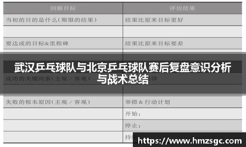 武汉乒乓球队与北京乒乓球队赛后复盘意识分析与战术总结