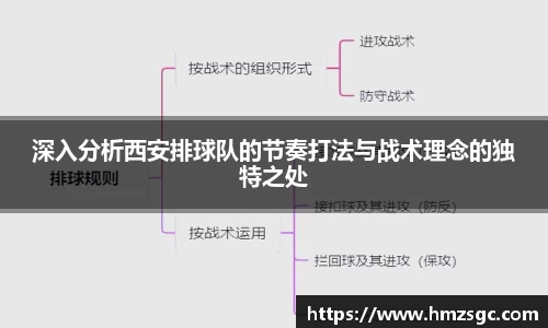 深入分析西安排球队的节奏打法与战术理念的独特之处