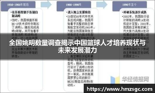 全国姚明数量调查揭示中国篮球人才培养现状与未来发展潜力